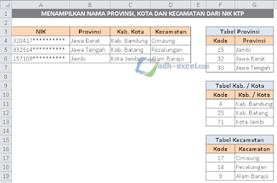 Menampilkan Provinsi, Kotan dan Kecamatan dari NIK